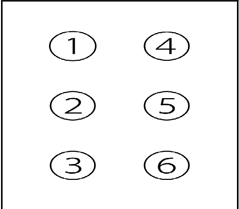 Mengenal Lebih Dekat Dengan Huruf Braille