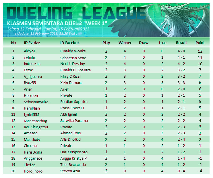 yu-gi-oh-ygopro-kaskus-cybergame-network---automatic-dueling-system