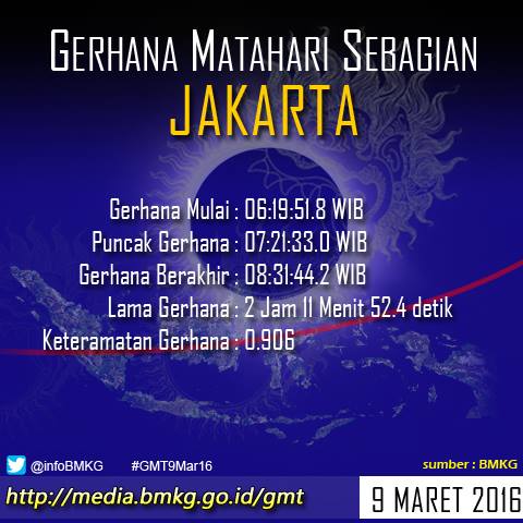 &#91;INFO&#93; waktu munculnya gerhana matahari total di 27 kota Indonesia