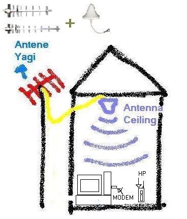 cara-membuat-antenna-dan-modem-reflektor-untuk-meninggkatkan-kwalitas-signal