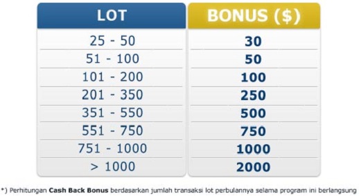 Tradingnya Sekali Bonusnya Berkali-kali 