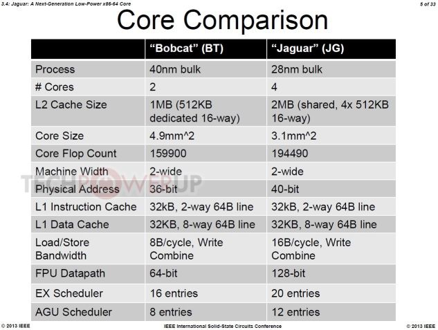 Ini Dia Processor Playstation 4!