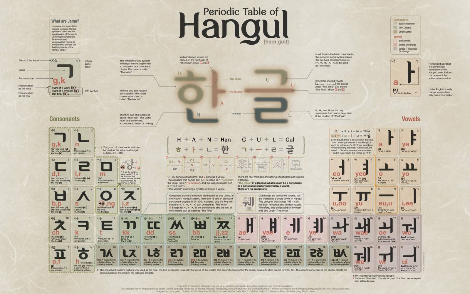 &#91;LEARN&#93; BELAJAR BAHASA KOREA (HANGUL) DALAM 10 MENIT