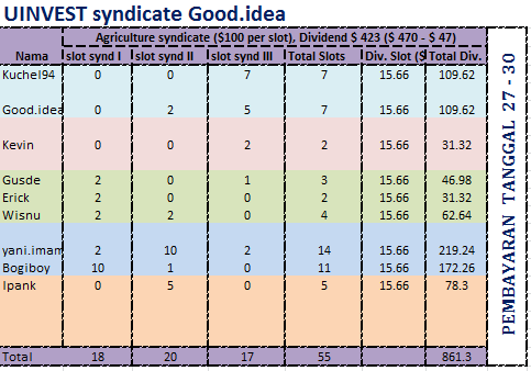 175817692972-uinvest-real-project-dengan-dividen-saham-tinggi-8---20--per-bulan-175817692972