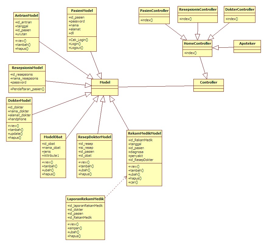 Framework CodeIgniter - tanya, diskusi, info, dll - masuk 