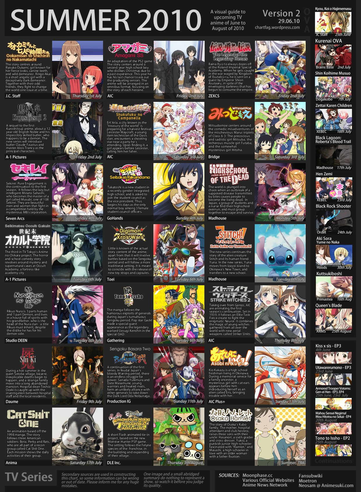 &#91;INFO&#93; List Anime