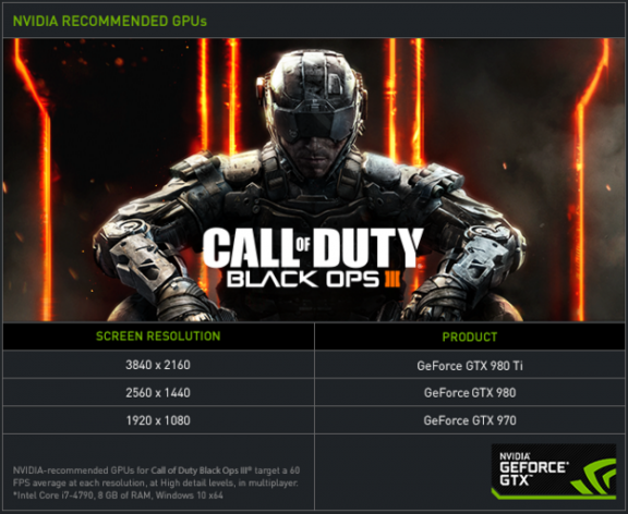 CALL OF DUTY : BLACK OPS III ~ ULTRA FUTURISTIC MODERN WARFARE