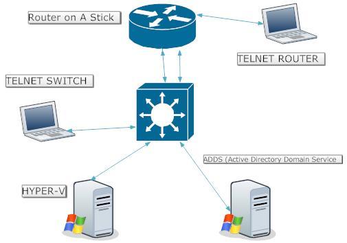 Implementasi GNS3-0.8.2 untuk virtualisasi VMWare8