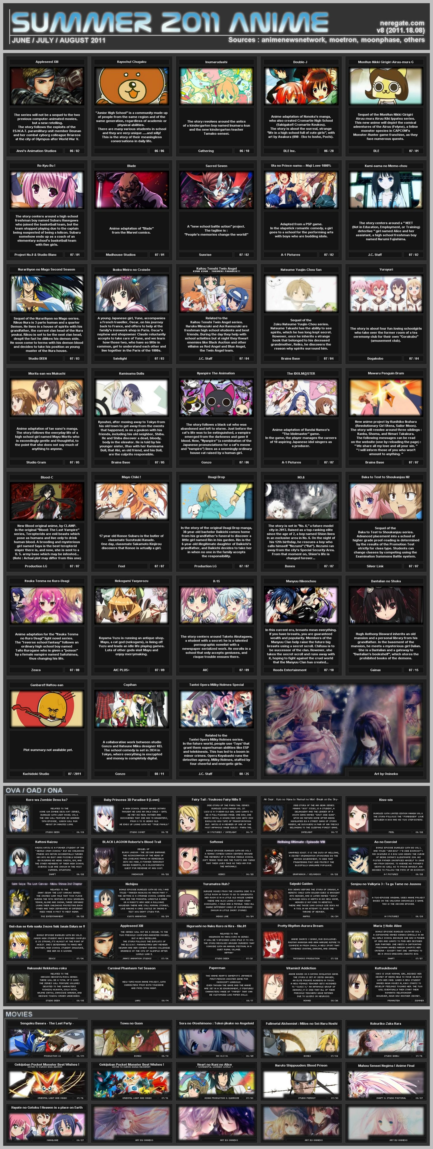 &#91;INFO&#93; List Anime