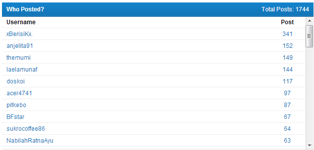 koecingane-regional-semarang----part-3