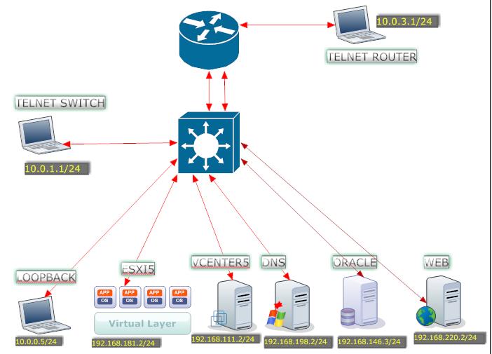 Implementasi GNS3-0.8.2 untuk virtualisasi VMWare8