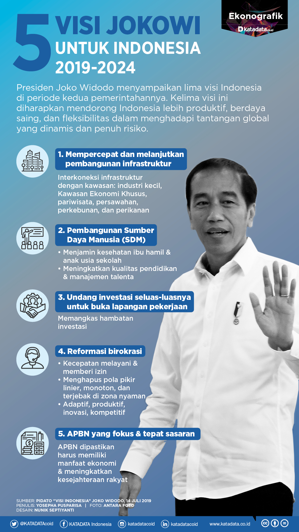5 Visi Jokowi untuk Indonesia 2019-2024