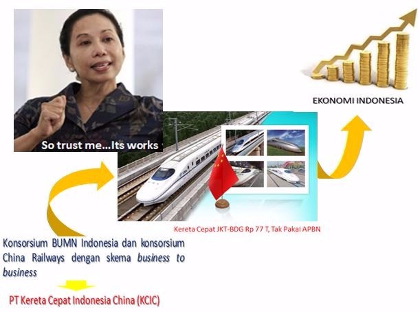 Jakarta-Bandung kini gak pake macet!