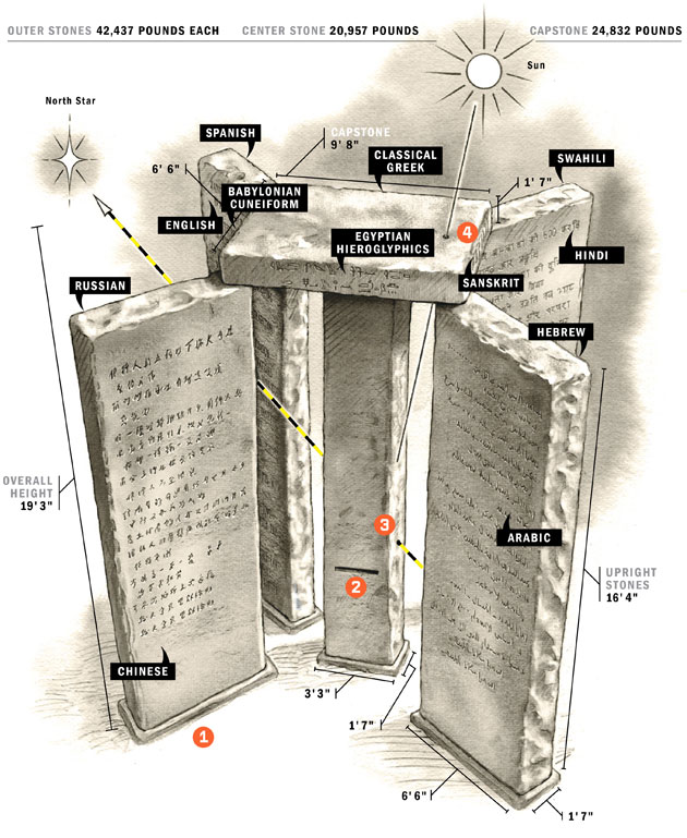 Monumen Misterius “The Georgia Guidestones”