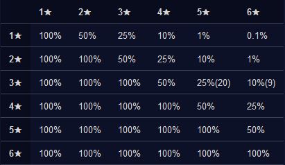 ios-android-hello-hero-official-thread