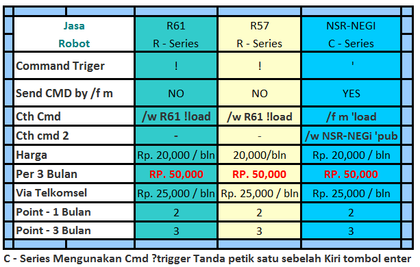 Jasa Sewa Bot R-Series dan C-Series NusaReborn