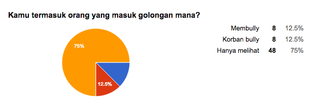 Bullying!! Mereka Tau Tapi Mereka Hanya Diam!! *Explained with animation*