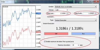Market vs Instant execution = Broker fair vs broker bandar