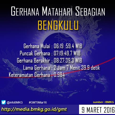 &#91;INFO&#93; waktu munculnya gerhana matahari total di 27 kota Indonesia