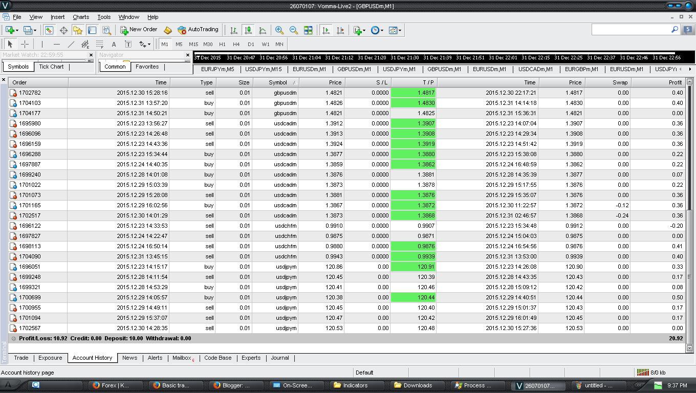 Kegagalan rencana perdagangan dengan strategy scalping.
