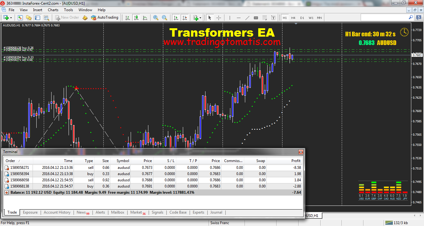 ea-transformers-investasi-mandiri-dengan-konsep-low-risk-low-return