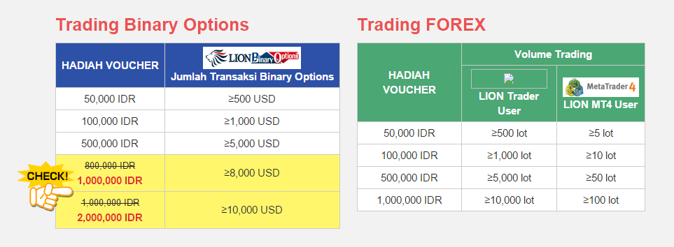 Bermain Forex BinaryOption / MT4 dg bonus $10+Voucher Belanja Gratis.