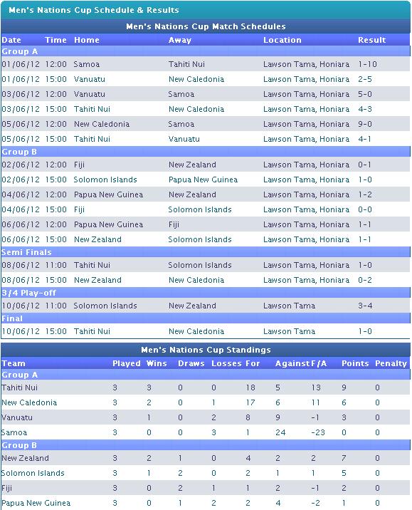 fifa-confederations-cup-2013