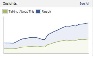 ★★ Jasa Update Status Fanpage ★★