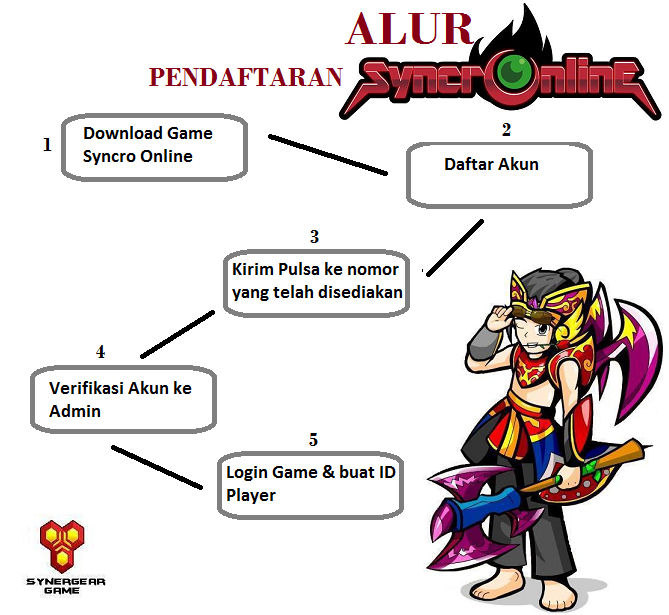 Syncro Online ( MMO Indonesia Server )