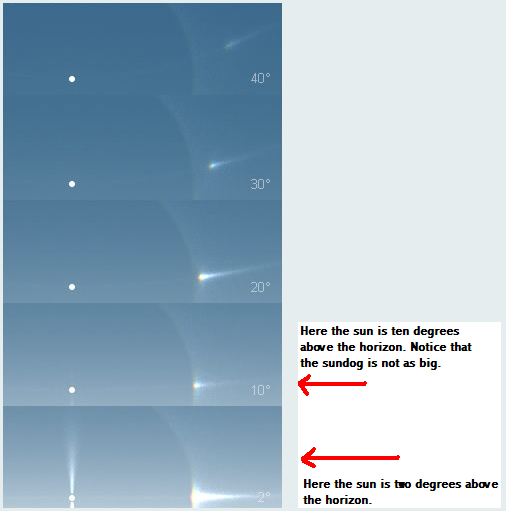 All About Parhelion atau Sundogs