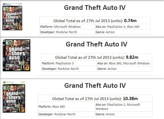 quotgrand-theft-auto-vquot-officially-announced