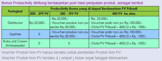  PT. HWI Indonesia (Quadro Plan &amp; Pasive Income)