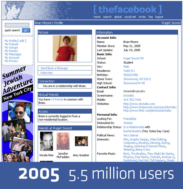 Evolusi Facebook dari masa ke masa