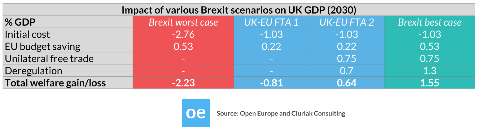 Bersiap untuk event BREXIT 2016 yang akan menggoncang Pasar Keuangan Dunia 