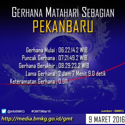 &#91;INFO&#93; waktu munculnya gerhana matahari total di 27 kota Indonesia