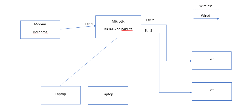 all-about-mikrotik---part-3