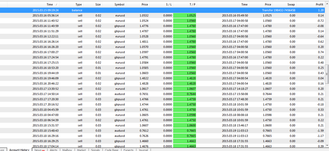 Investasi di forex $10 profit seminggu bisa 10%