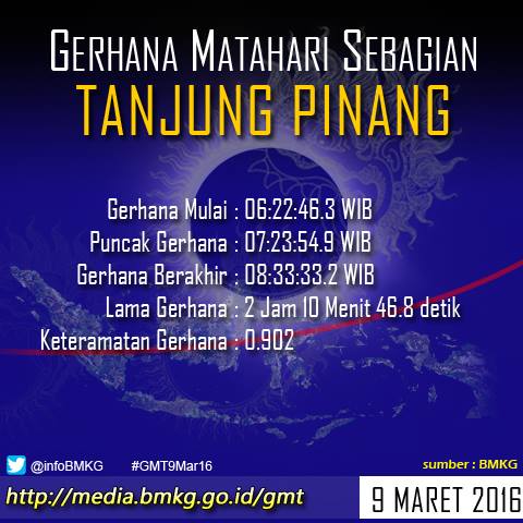 &#91;INFO&#93; waktu munculnya gerhana matahari total di 27 kota Indonesia
