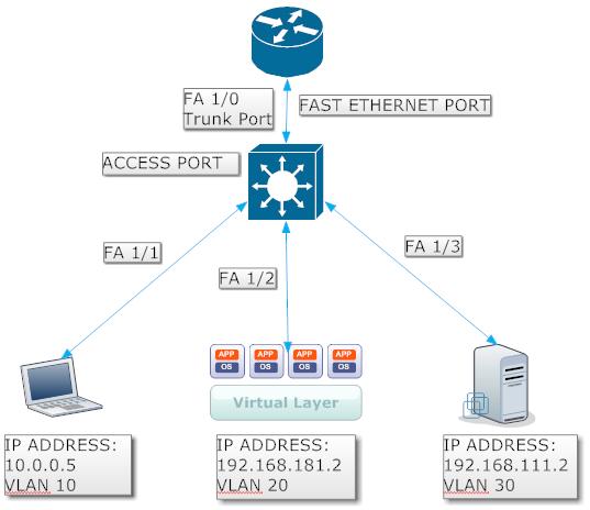 Implementasi GNS3-0.8.2 untuk virtualisasi VMWare8