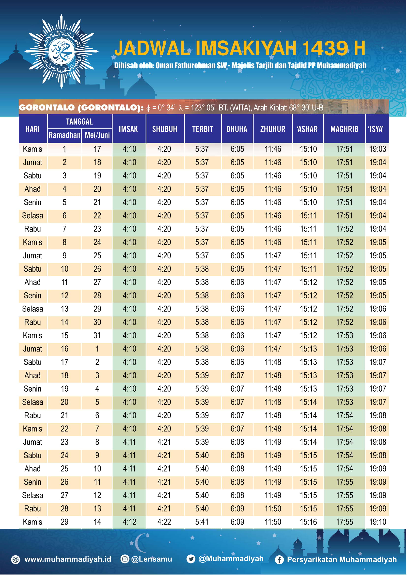 Jadwal Ramadhan 2018: Jadwal Imsyakiah 2018 Kota Besar