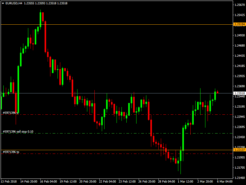 daily-signal-mrg-forex