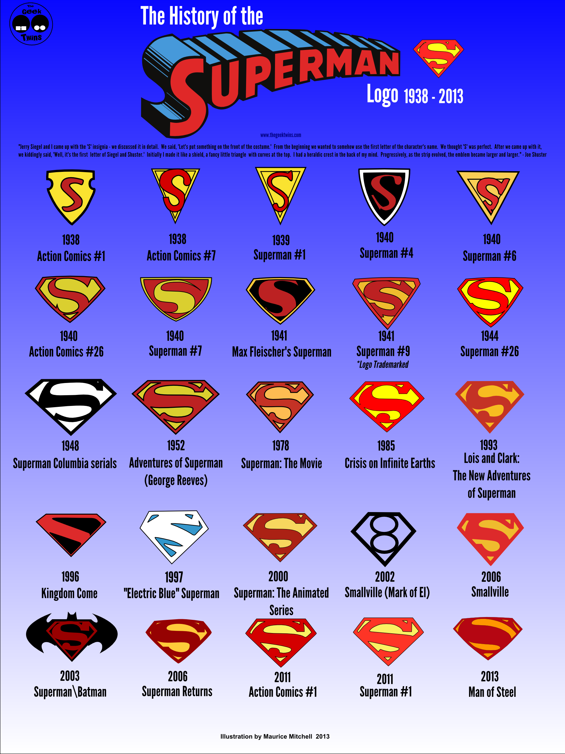 # Sejarah Simbol &quot;S&quot; Superman Dari Masa ke Masa #