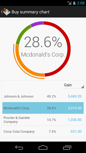 JStock Android - Stock Market