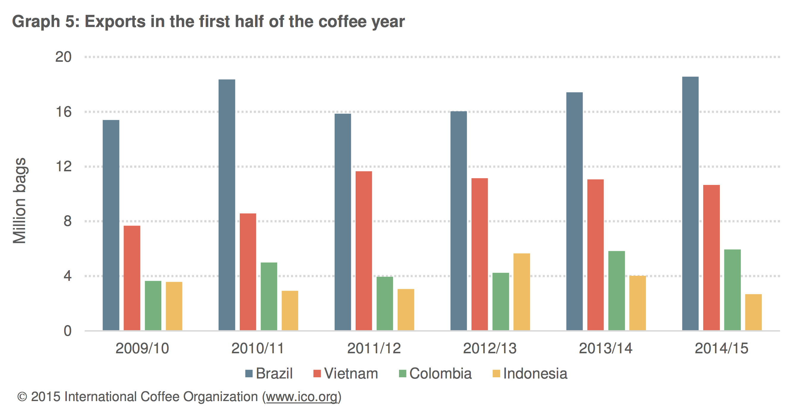 Mengungkap Strategi Pemasaran Kopi Treat Untuk Konsumen Cerdas