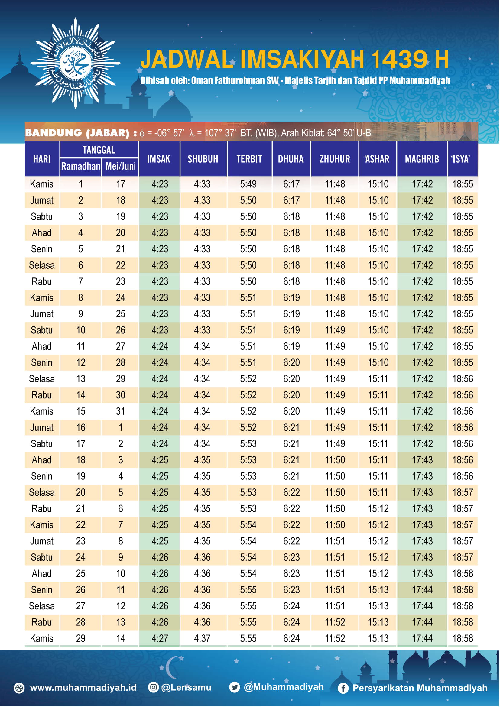 Jadwal Ramadhan 2018: Jadwal Imsyakiah 2018 Kota Besar