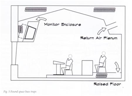 Desain Akustik pada Studio Musik atau Studio Musik Rumah