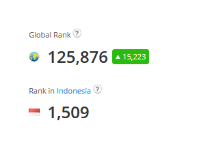 Internet-Positif Juga Cari Uang? Begini penjelasannya Gan!