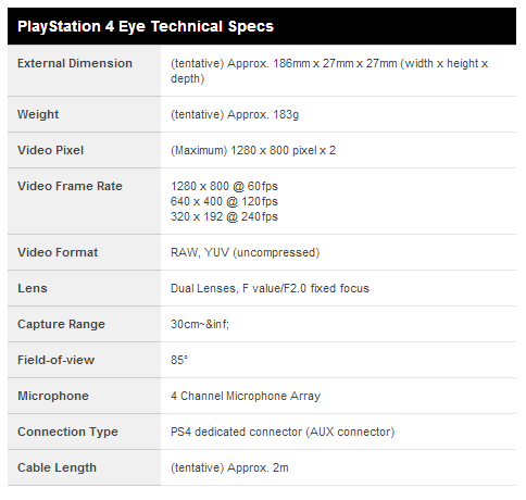 &#91;Calon HT&#93; Ketika PS4 Eye memukau para Gamers Dunia 