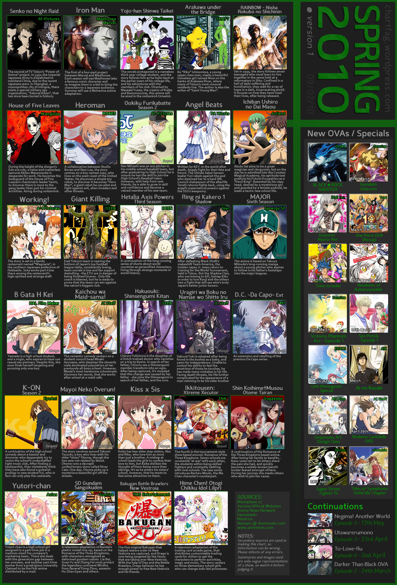 &#91;INFO&#93; List Anime