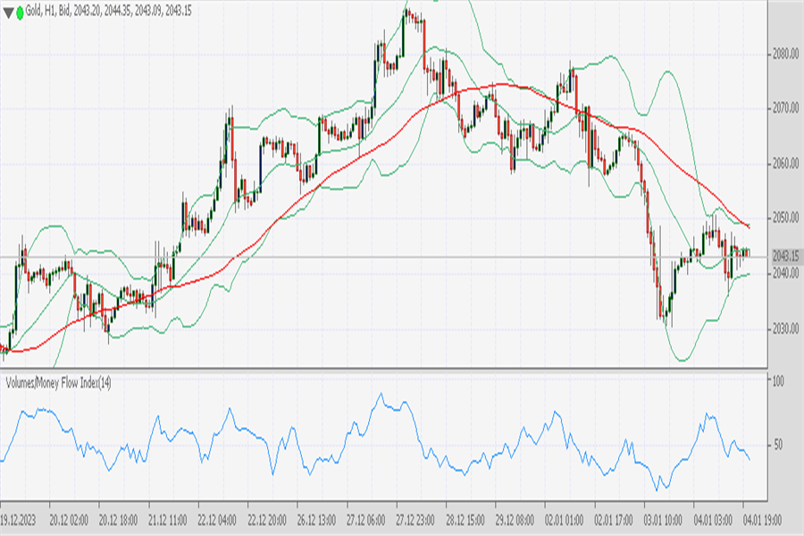 gold-teknikal-up-menutup-akhir-tahun-2023